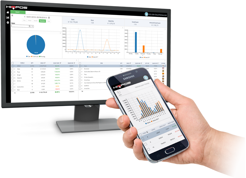 JFC shop & banking equipment HioPOS beheer en analyse van de verkopen