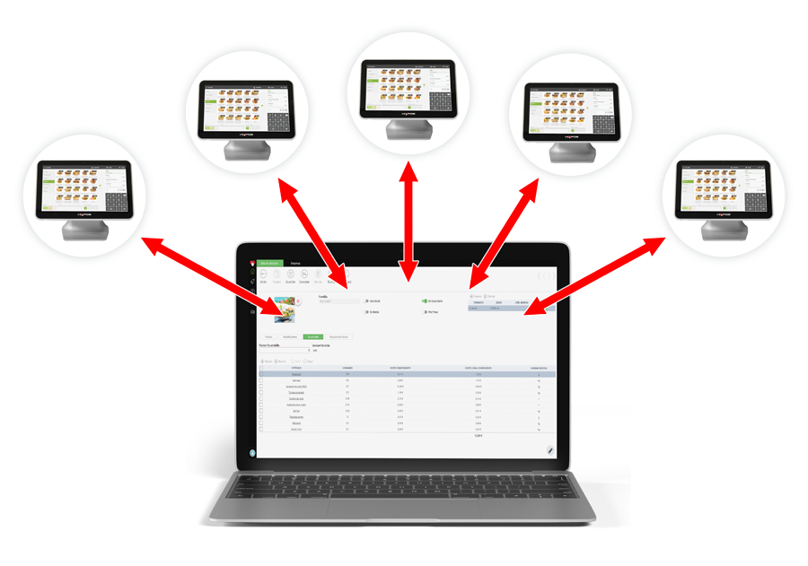 JFC shop & banking equipment borne de commande HioFFICE